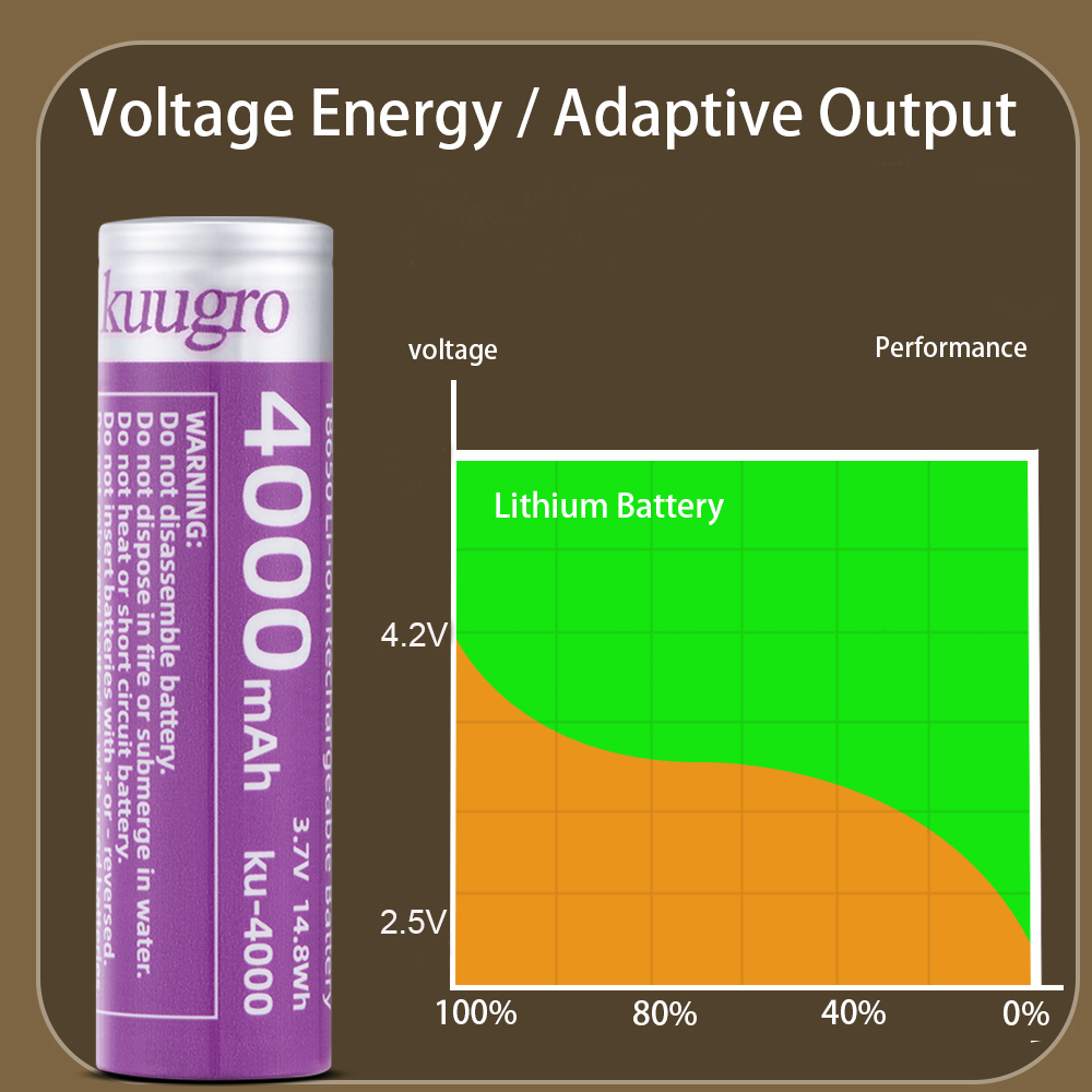 Batería recargable Kuugro Ku-4 - Vape Battery 18650 reseña y precio